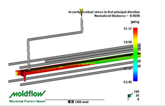 模流分析在注塑模具中的作用是什么忧陪？