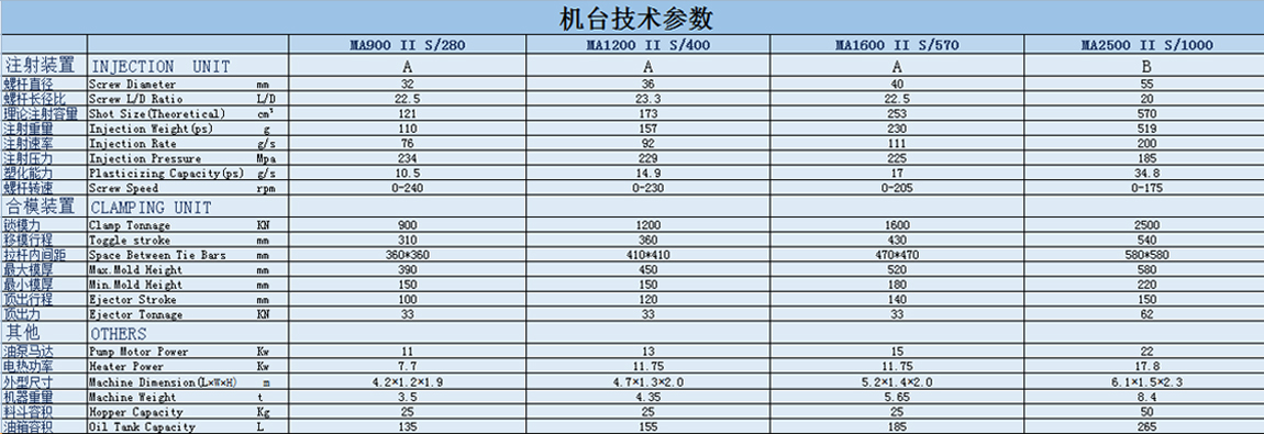 機(jī)臺(tái)技術(shù)參數(shù)-銘洋宇通