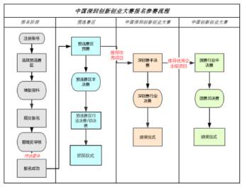 深圳銘洋宇通注塑模具廠成功晉級(jí)深圳創(chuàng)新創(chuàng)業(yè)大賽半決賽窄做。