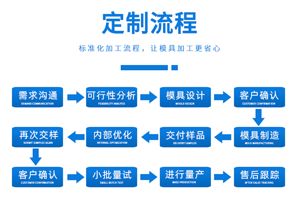 影響精密注塑成型的因素有哪些鳖宾？